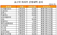 [표] 코스닥 자사주 신청내역 공시 - 8일