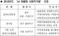 LH, 대구·시흥·청주에 '마을형 사회적기업' 설립