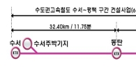 수도권고속철 시공사 GS건설·현대산업개발 낙점