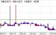 채권불플랫..미국장+저가매수