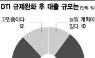 [재테크설명회]DTI 완화에도 냉랭,,투자자 78% "대출 안늘린다"