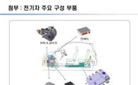 현대차, 전기차 '블루온(BlueOn)' 최초 공개