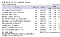[주간 펀드시장 동향]중소형주펀드 2주째 강세