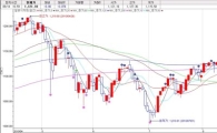 [뉴욕인사이드] S&P500 1130p 문턱