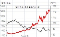 글로벌 '환율전쟁'..금(金) 투자자는 즐겁다