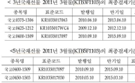 3월바스켓, 3년물 10-2,9-4,10-5·5년물 10-5, 10-1 지정