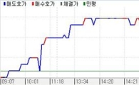 채권약세..6대악재 부각