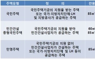 [부동산 길라잡이]사회초년생 P씨가 선택할 청약통장은?
