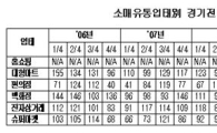 4분기 소매전망, 1년6개월 연속 기준치 상회