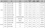 관심 둘 만한 준공 후·연내입주 미분양 아파트는?