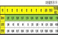 "목표는 18만가구, 달성은 6천가구"..공공주택 '실종'