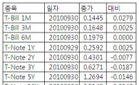 [표] 미 채권 수익률
