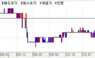 채권불플랫 6일째랠리, 국고3년 최저점 근접