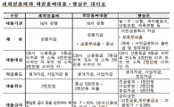 새희망홀씨' 대출, 5등급·연 소득 4천만원 이하