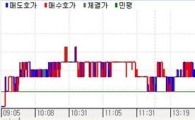 채권베어플랫..10월 기준금리인상 우려