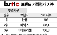 [그래픽뉴스]한샘, 부엌가구 브랜드 1위