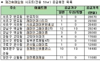 '전세 5억' 반포자이 2억8천만원이면 살 수 있다?