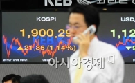 [포토] 코스피 장중 1900 돌파