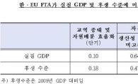 [한-EU FTA효과-표]경제·고용·무역 파급효과 