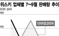 국내 위스키시장 '재편중'?