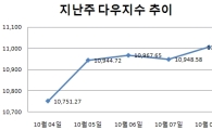 [주간뉴욕전망] 실적은 변동요인..추세는 견고