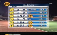 '오즐' 제아 동준, 조권 꺽고 100M 우승..'대이변'