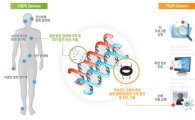 안철수연구소, '악성코드 DNA 스캔' 신기술 선보여