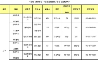 경인 아라뱃길 주변 개발.. 인천 분양단지에 '눈길'