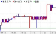 채권베어스팁..장기물매도+외인과세?