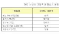 日맥주 아사히, 중국에서 만든다고?