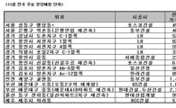 11월 분양 5년만에 최저치? '보금자리'가 변수