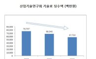 [2010국감]13개 국책硏 기술료 수입 쥐꼬리 