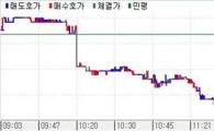채권 초강세 3년물 사상최저, 금리동결
