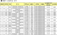 LH, 세종시 공동주택용지 파격 조건 공급