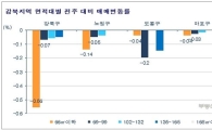 "집이 팔리고 있다" 강북권 중소형 급매물 거래 아연 '활기'