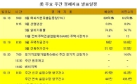 美 주요 주간 경제지표 발표일정