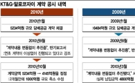 KT&G, 중동 담배수출액 3년간 3000억원 차이 왜?