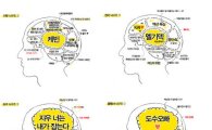 '도망자' 주연배우 뇌구조 깜짝 공개..'기상천외' 폭소