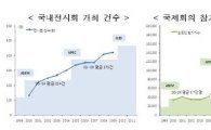 서울G20 효과, "전시회·국제회의 산업 활성화 될것"