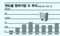 2만3000개 희망기업 한국경제 허리로