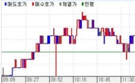 채권베어스팁, 무너진 롱심리