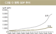 "인도, 中 추월 위해 제조 인프라 구축 시급"<LG硏>