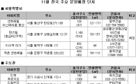 11월 전국 27곳 1만5000여 가구 분양