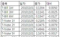 [표] 미 채권 수익률