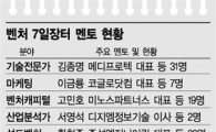"끌고 밀고" 멘토 노하우 전수활발