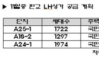 LH, 판교 마지막 상가 48개 공급..분위기 살릴까?