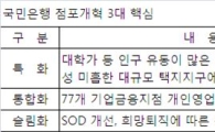 국민은행 점포 대수술..'통합·슬림·특화'