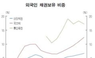외인 채권투자 빠른증가세 불안감키워-금융안정보고서