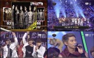 2PM 1위 수상에 2AM·미쓰에이 축하댄스 '훈훈한 情'
