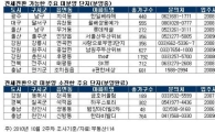 전세전환 미분양 마케팅 효과 '톡톡'